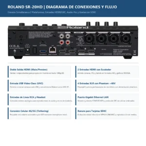Roland SR-20HD 8 Roland SR-20HD - Imagen 4