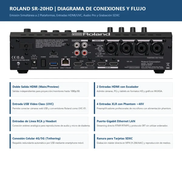 Roland SR-20HD 3 roland sr 20hd conn 950