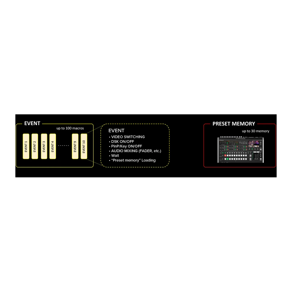Roland V-160HD 14 Motor de Composición de 8 Capas y Salida Multi-View Roland V-160HD