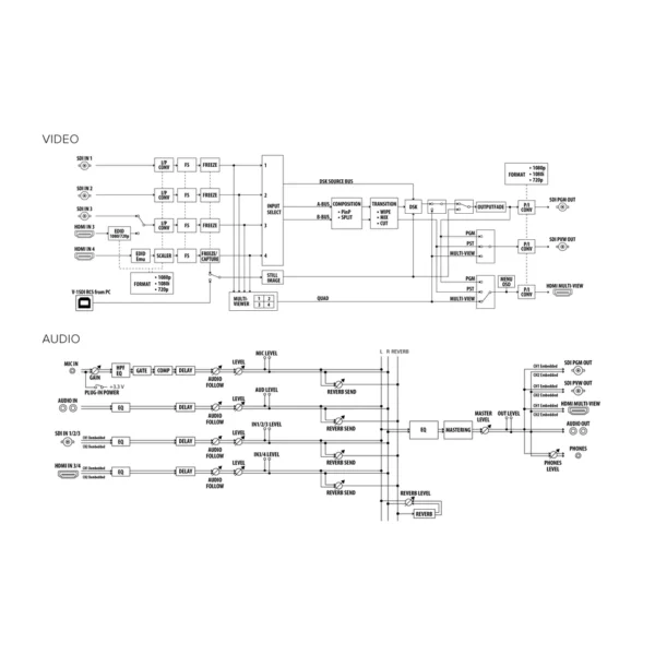 Roland V-1SDI 3 roland v 1sdi conn 950