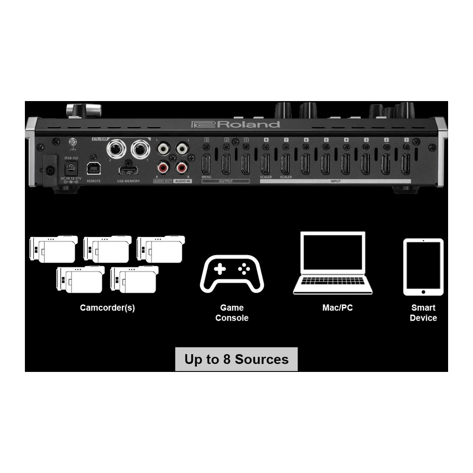 Conexiones HDMI y Panel Posterior del Roland V-8HD