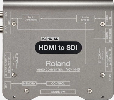 Roland VC-1-HS 12 Roland VC-1-HS Conversor HDMI a 3G-SDI Profesional