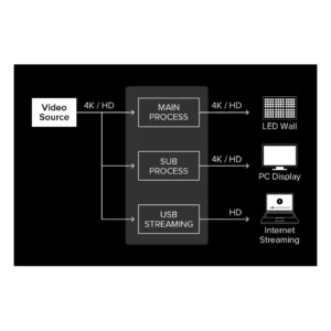 Roland VC-100UHD - Imagen 4