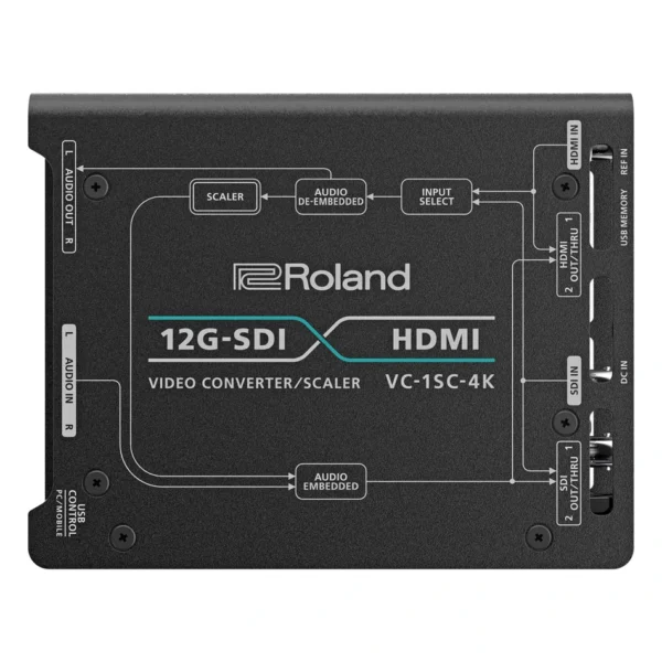 roland vc 1sc 4k 950