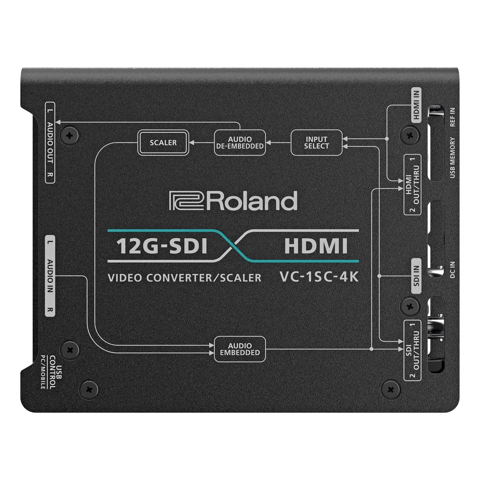 Conversor Roland VC-1SC-4K Vista Superior con Interruptores DIP