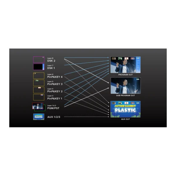 Roland VR-120HD 5 roland vr 120hd multi 950