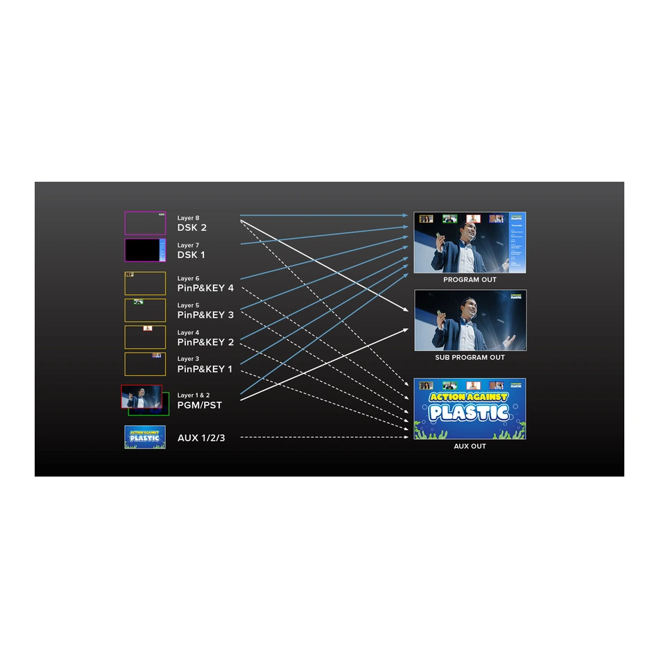 Roland VR-120HD 15 Pantalla Táctil de 7 Pulgadas y Motor de Capas Roland VR-120HD