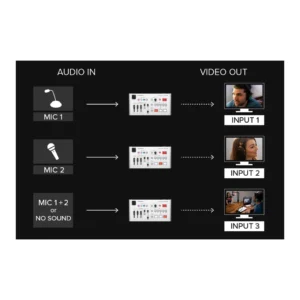 Roland VR-1HD - Imagen 4