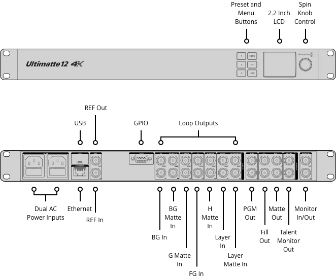 Blackmagic Ultimatte 12 4K 18 Conexiones Blackmagic Ultimatte 12 4K