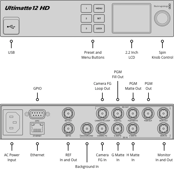Blackmagic Ultimatte 12 HD 18 Conexiones Blackmagic Ultimatte 12 HD