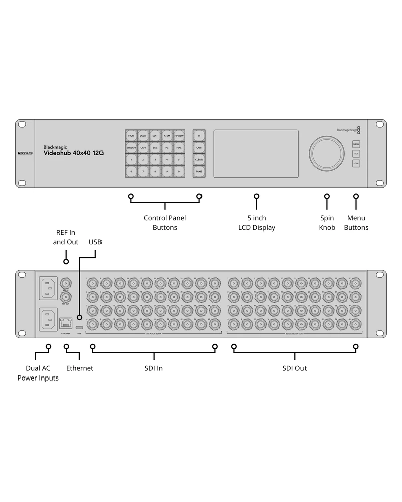 Blackmagic Videohub 40x40 12G 12 80 Conectores BNC 12G-SDI de Alta Resistencia