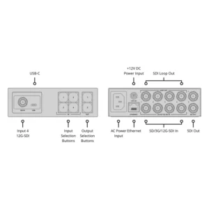 Blackmagic Videohub Mini 4x2 12G 6 Blackmagic Videohub Mini 4x2 12G - Imagen 3