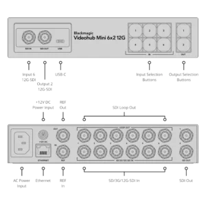 Blackmagic Videohub Mini 6x2 12G 6 Blackmagic Videohub Mini 6x2 12G - Imagen 3