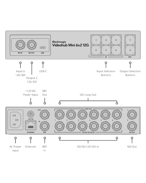 Blackmagic Videohub Mini 6x2 12G 2 videohub mini 6x2 12g conn