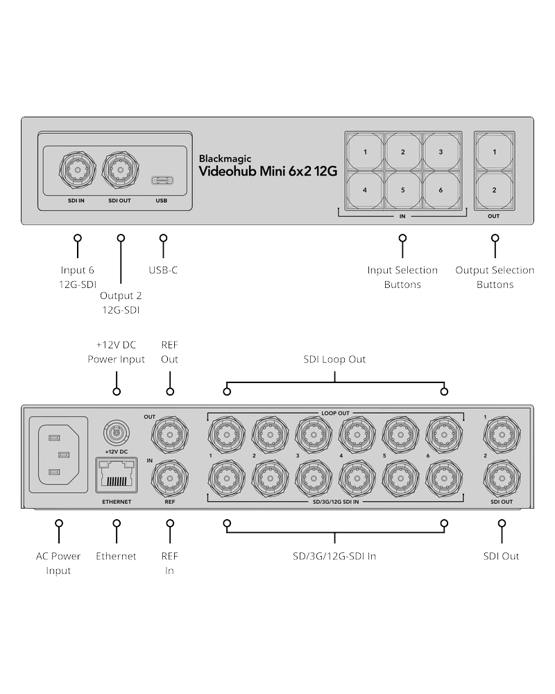 Blackmagic Videohub Mini 6x2 12G 12 6 Entradas con Loop + Referencia BNC