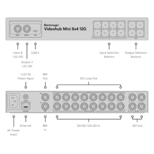 Blackmagic Videohub Mini 8x4 12G 6 Blackmagic Videohub Mini 8x4 12G - Imagen 3