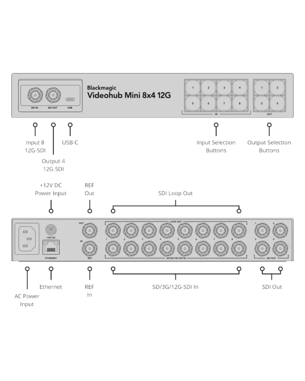 Blackmagic Videohub Mini 8x4 12G 2 videohub mini 8x4 12g conn