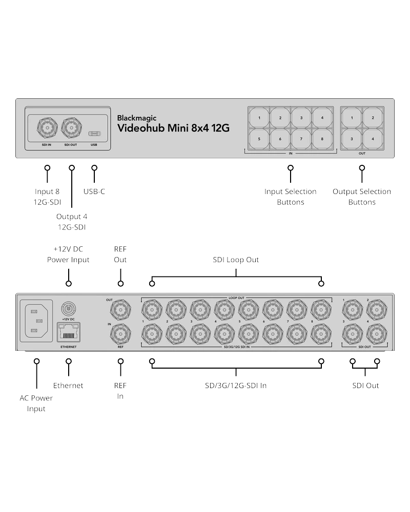Blackmagic Videohub Mini 8x4 12G 11 8 Entradas y 4 Salidas 12G-SDI